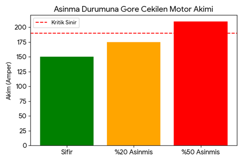 mikser enerji maliyeti, aşınmış mikser bıçağı zararları, pvc üretiminde enerji tasarrufu, mikser elektrik tüketimi, verimsiz karıştırma maliyeti, ommix makine