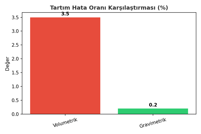 toz dozajlama, gravimetrik dozajlama, volumetrik dozajlama, loss in weight, dozajlama otomasyonu, ommix makine