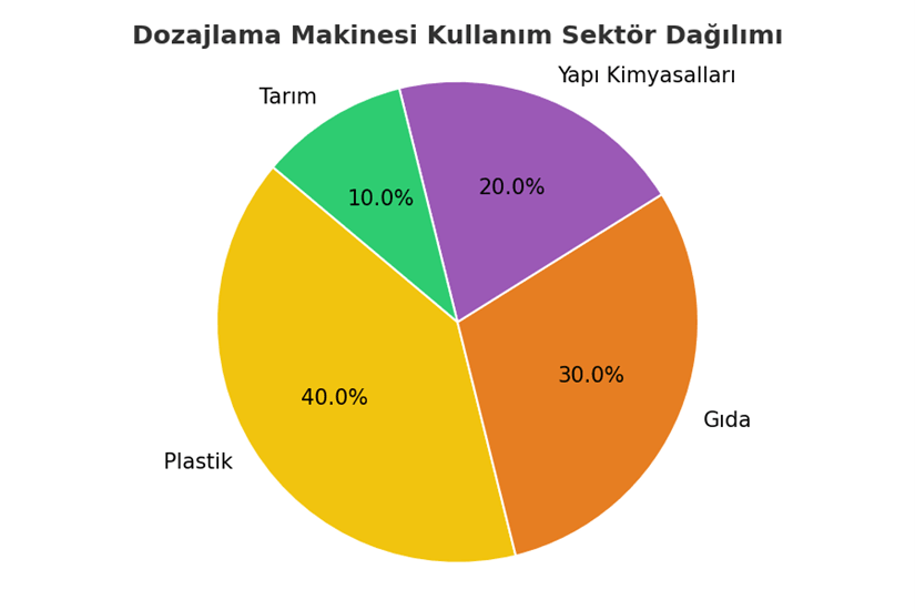 toz dozajlama, endüstriyel dozajlama makinesi, gıda sınıfı dozajlama, fda onaylı dozajlama, plastik ekstrüzyon, masterbatch dozajlama, ommix makine