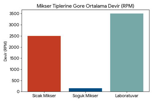pvc mikser bıçağı, turbo mikser pervanesi, pvc mikser yedek parça, mikser bıçak modelleri, pvc karıştırıcı palet, ommix makine