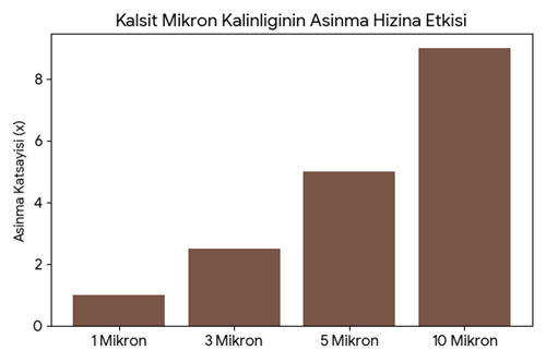 yüksek kalsit mikser bıçağı, kalsit aşınması önleme, pvc hammadde aşındırıcılığı, caco3 mikser ömrü, kalsitli hammadde karıştırma, aşınmaz mikser paleti, ommix makine