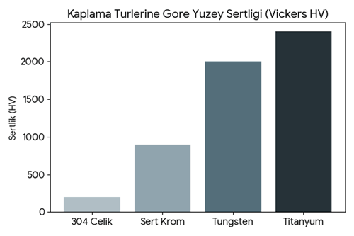 turbo pvc kaplama, pvc mikser kaplama teknolojisi, tungsten karbür bıçak, hardox mikser, aşınmaya dayanıklı mikser bıçağı, ommix makine