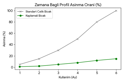 pvc mixer impeller wear, mixer blade wear, calcite abrasiveness, mixer mechanical failures, pvc dry blend, ommix machinery