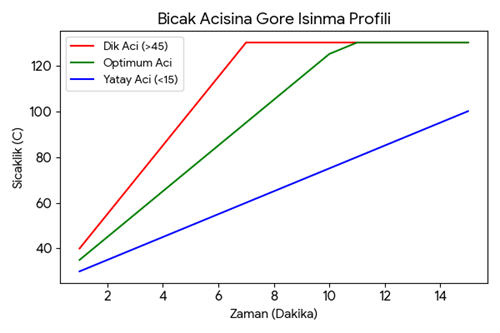 pvc mikser pervane tasarımı, mikser karışım süresi azaltma, optimum bıçak geometrisi, homojen pvc karışımı, turbo mikser geometrisi, ommix makine