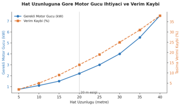 20 metre esnek helezon, uzun mesafe helezon taşıma, aktarmalı helezon sistemi, tandem yaylı helezon, toz malzeme silosu